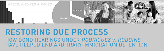 restoring due process