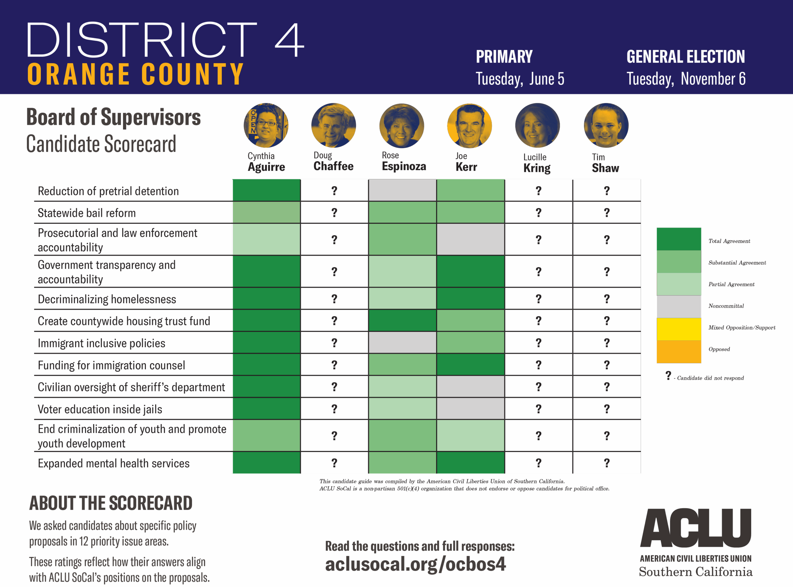 Orange County Board of Supervisors District 4 - ACLU of Socal