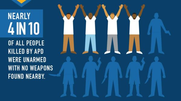 Nearly 4 in 10 of all people killed by APD were unarmed with no weapons found nearby.