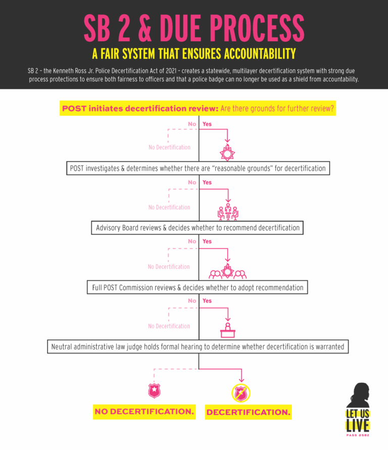 police-decertification-in-california-how-it-works-aclu-of-socal
