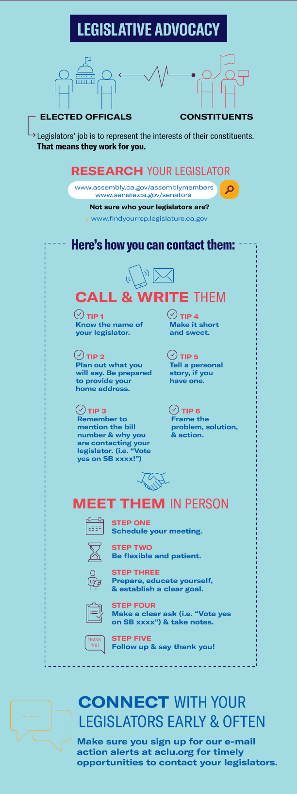 Legislative Advocacy. Legislators' job is to represent the interests of their constituents. That means they work for you. Research your legislator: findyourrep.legislature.ca.gov. Call and Write Them. Know the name of your legislator, Plan out what you will say. Remember to mention the bill number and why you're contacting your legislator. Tell a personal story if you have one. Frame the problem, solution, and action.