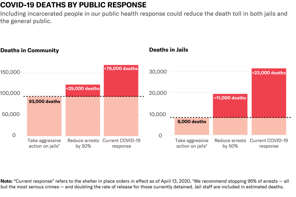 COVID-19 deaths by public response