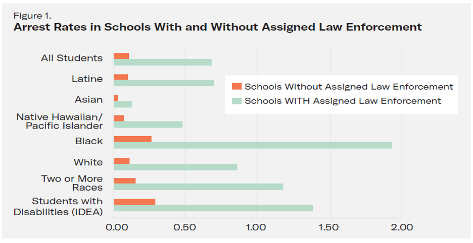 No Police in Schools Table