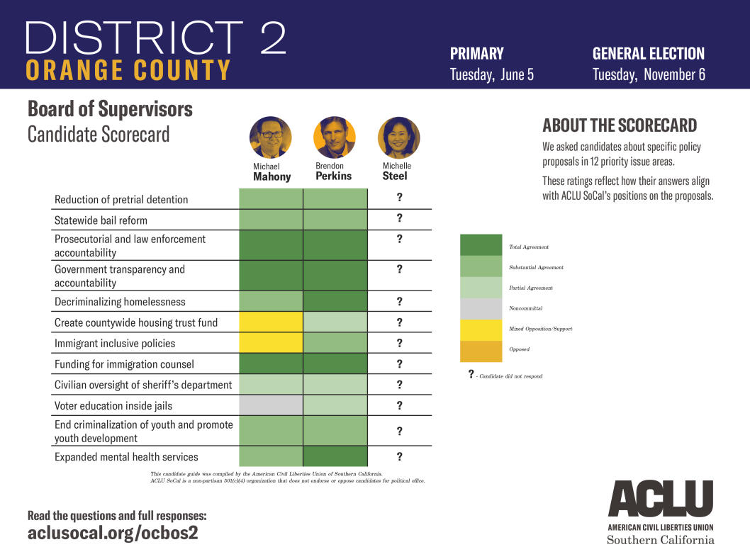 Orange County Board of Supervisors District 2 Candidate Scorecard