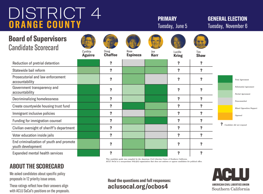 Orange County Board of Supervisors District 4 Candidate Scorecard