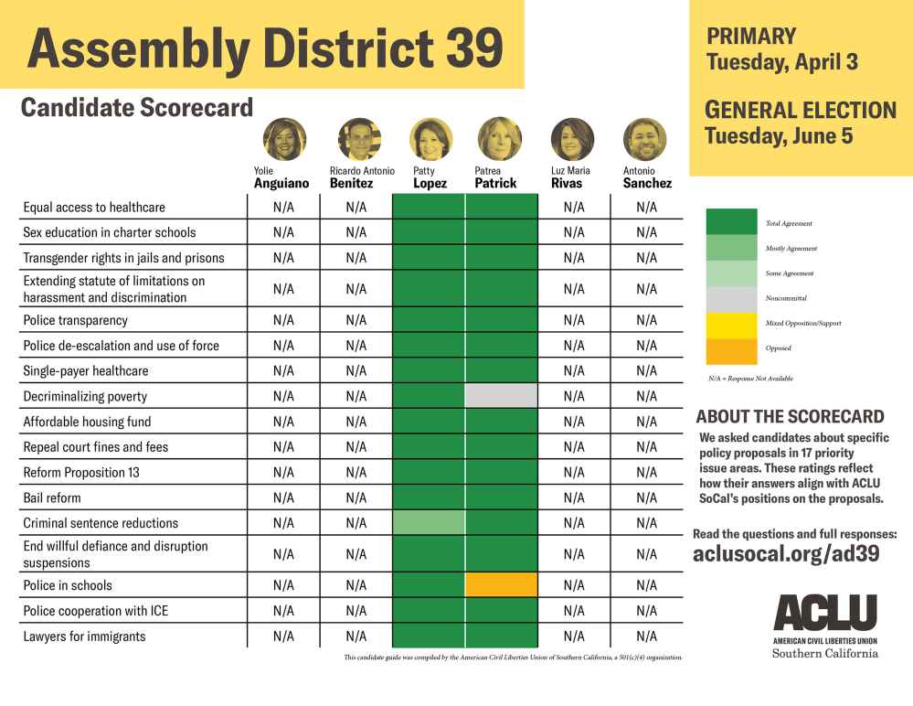 Assembly district 39 candidate scorecard