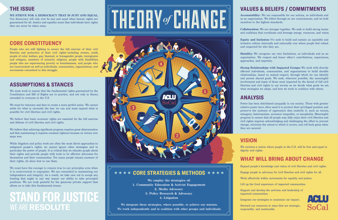 ACLU SoCal Theory of Change