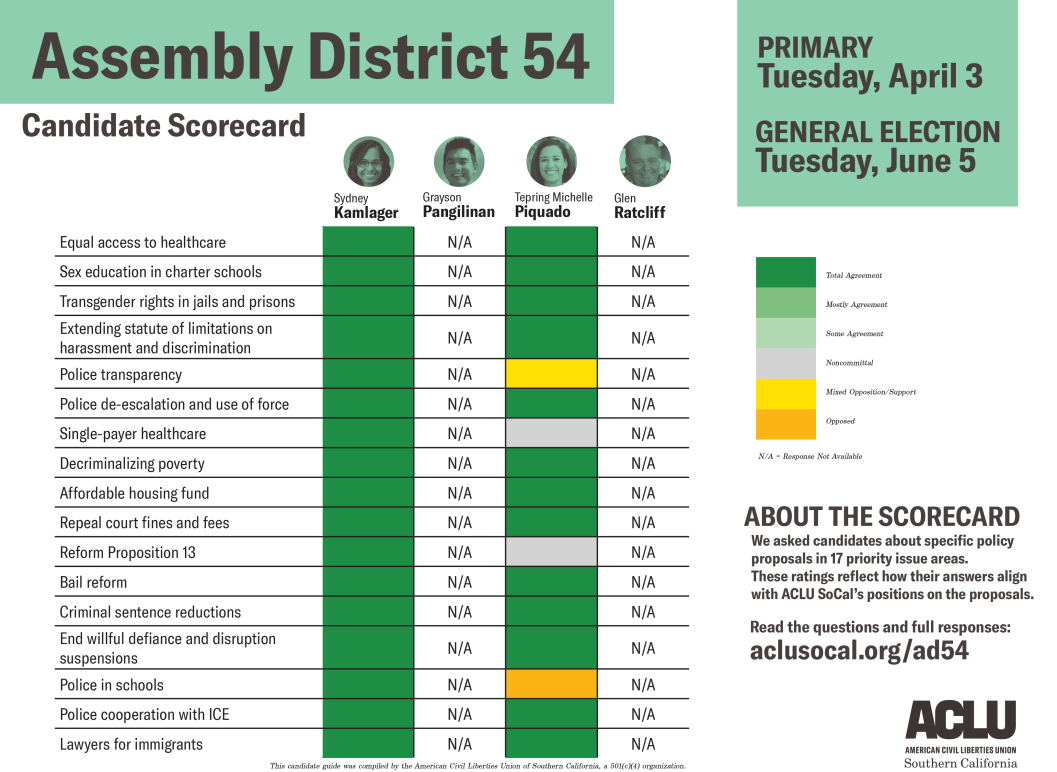 Assembly district 54 candidate scorecard