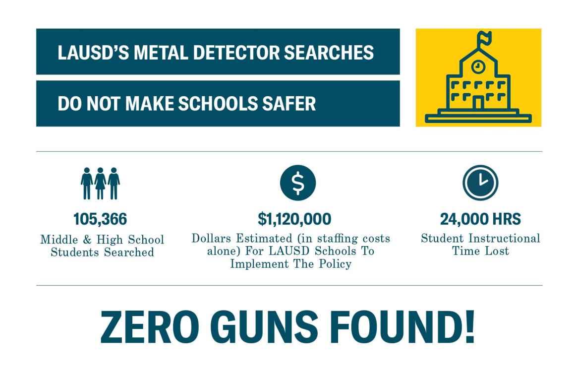 LAUSD's metal detector searches do not make schools safer