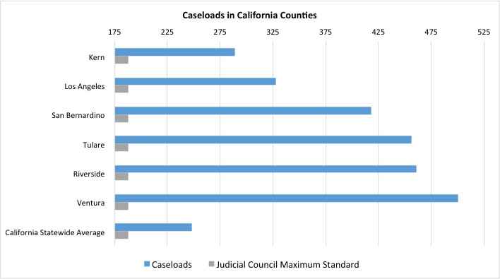 Caseloads-CA-Counties