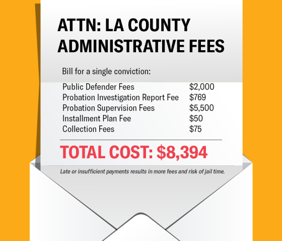 Attn: LA County Administrative Fees